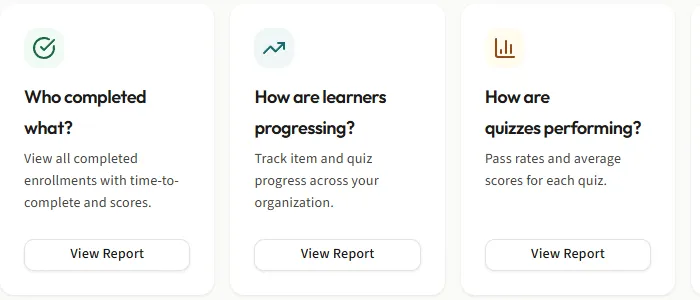 The Reports page: eight cards, each headed by a question such as Who completed what and Who's overdue.